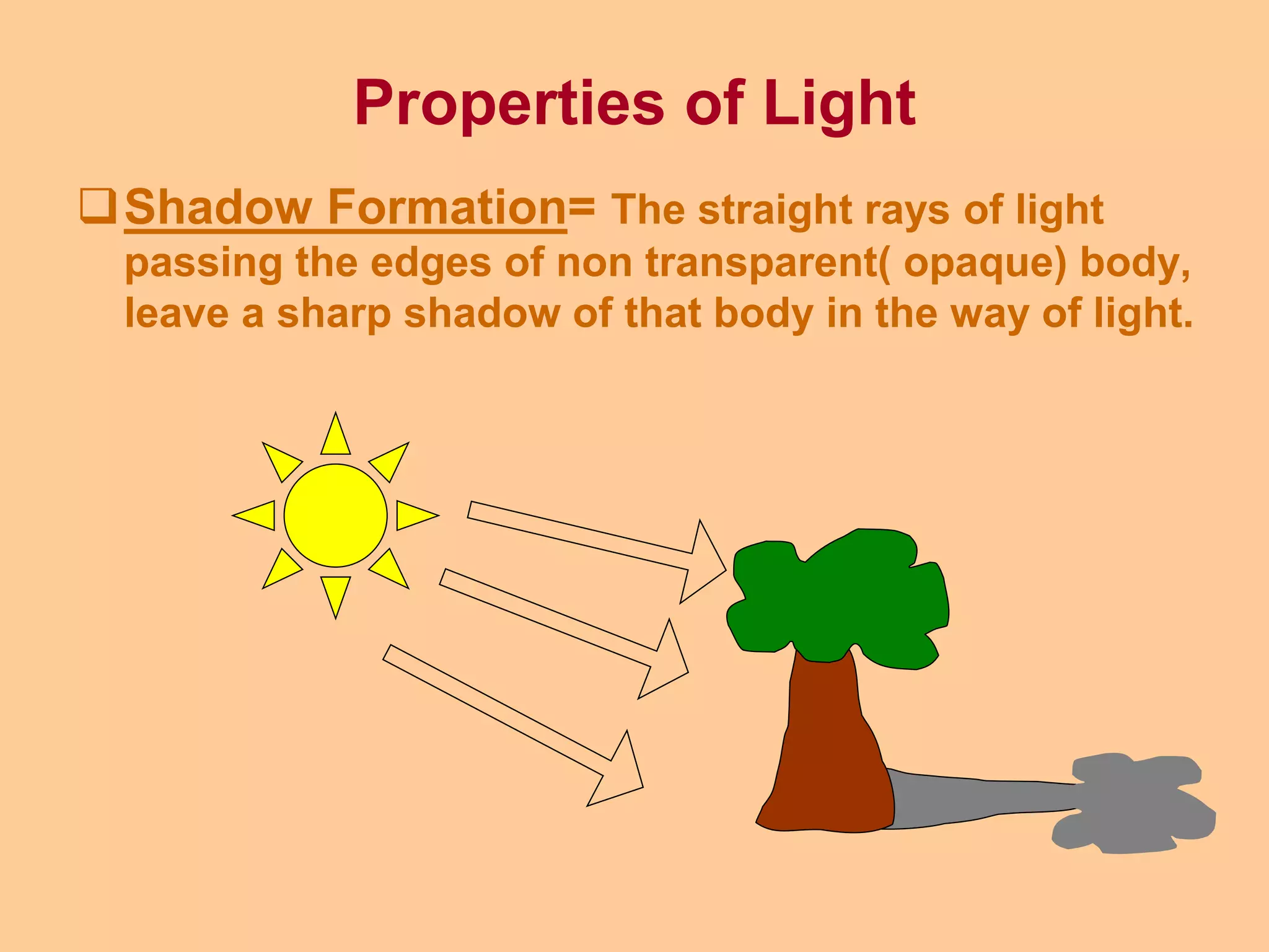 Properties of Light
Shadow Formation= The straight rays of light
passing the edges of non transparent( opaque) body,
leave a sharp shadow of that body in the way of light.
 