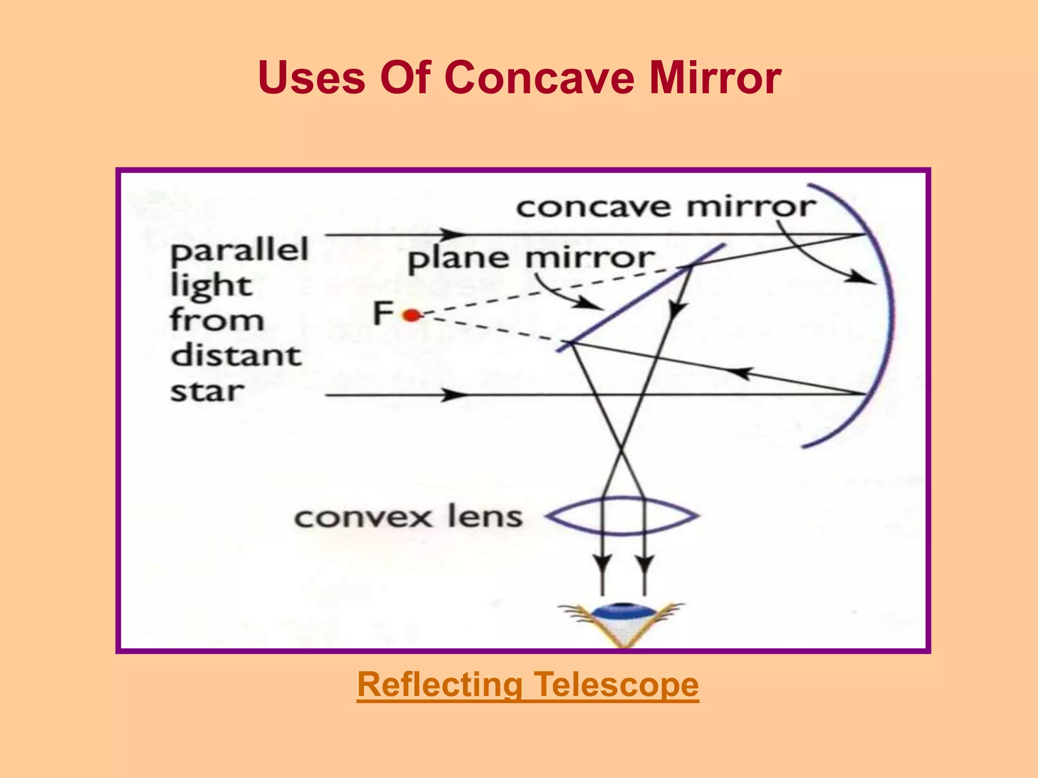 Reflecting Telescope
Uses Of Concave Mirror
 