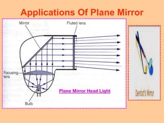 Applications Of Plane Mirror
Plane Mirror Head Light
 