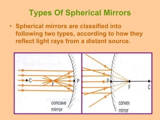 Types Of Spherical Mirrors
• Spherical mirrors are classified into
following two types, according to how they
reflect light rays from a distant source.
 