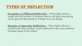 Reflection of light