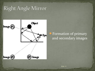Formation of primary
and secondary images
Slide 15
 