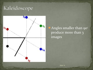Angles smaller than 90o
produce more than 3
images
Slide 16
 