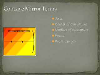 Axis
Center of Curvature
Radius of Curvature
Focus
Focal Length
 