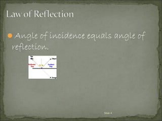 Angle of incidence equals angle of
reflection.
Slide 4
 