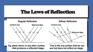 Reflection Signaling Reflection of Light.pptx for Grade-10 Science | PPTX
