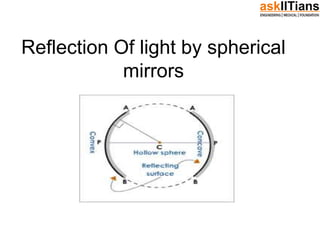 Reflection Of light by spherical
mirrors
 