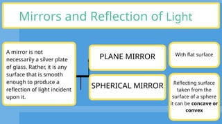 Reflection of Light SCIENCE 10 Power point .pptx