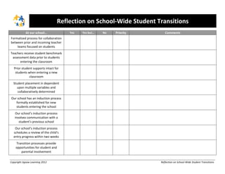 Reflection	
  on	
  School-­‐Wide	
  Student	
  Transitions	
  
                      	
  
	
  
                      At	
  our	
  school…	
                    Yes	
            Yes	
  but…	
     No	
     Priority	
                Comments	
  
       Formalized	
  process	
  for	
  collaboration	
  
       between	
  prior	
  and	
  incoming	
  teacher	
            	
                   	
           	
          	
        	
  
           teams	
  focused	
  on	
  students	
  
       Teachers	
  receive	
  student	
  benchmark	
  
        assessment	
  data	
  prior	
  to	
  students	
            	
                   	
           	
          	
        	
  
             entering	
  the	
  classroom	
  
          Prior	
  student	
  supports	
  intact	
  for	
  
           students	
  when	
  entering	
  a	
  new	
              	
                   	
           	
          	
        	
  
                        classroom	
  
         Student	
  placement	
  in	
  dependent	
  
           upon	
  multiple	
  variables	
  and	
                  	
                   	
           	
          	
        	
  
            collaboratively	
  determined	
  
       Our	
  school	
  has	
  an	
  induction	
  process	
  
          formally	
  established	
  for	
  new	
                  	
                   	
           	
          	
        	
  
          students	
  entering	
  the	
  school	
  
          Our	
  school’s	
  induction	
  process	
  
          involves	
  communication	
  with	
  a	
                 	
                   	
           	
          	
        	
  
             student’s	
  previous	
  school	
  
          Our	
  school’s	
  induction	
  process	
  
         schedules	
  a	
  review	
  of	
  the	
  child’s	
        	
                   	
           	
          	
        	
  
         entry	
  progress	
  within	
  two	
  weeks	
  
           Transition	
  processes	
  provide	
  
           opportunities	
  for	
  student	
  and	
                	
                   	
           	
          	
        	
  
              parental	
  involvement	
  
	
  
Copyright	
  Jigsaw	
  Learning	
  2012	
                                 	
                                                      Reflection	
  on	
  School-­‐Wide	
  Student	
  Transitions	
  
 