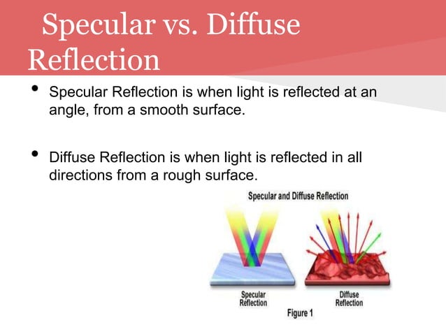 Reflection power point