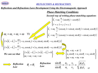 17
SOLO REFLECTION & REFRACTION
Second way of writing phase-matching equations
ri θθ =
11
22
2
1
1
2
sin
sin
εµ
εµ
θ
θ
===
v
v
n
n
t
iRefraction
Law
Reflection
Law
Phase-Matching Conditions
( )




++=
−=
zzyyxxr
zy
c
n
k iiii
ˆˆˆ
ˆcosˆsin1


θθω
( )
( )





−+=
++=
zyx
c
n
k
zyx
c
n
k
ttttttt
irirrrr
ˆcossinˆsinsinˆcos
ˆcossinˆsinsinˆcos
2
1
θαθααω
θαθααω


( ) ( )[ ]
( ) ( )[ ]





−+−=−×
−+−=−×
ynnyn
c
kkz
ynnyn
c
kkz
ittrti
irrrri
ˆsinsinsinˆcosˆ
ˆsinsinsinˆcosˆ
122
111
θθαα
ω
θθαα
ω


ttri ∀=== ωωωω
We can see that
( ) ( )








===
=−×=−×
ωωωω tri
tiri kkzkkz 0ˆˆ











===
==
==
ωωωω
θθθ
παα
tri
tri
tr
nnn sinsinsin
2/
211
Reflections and Refractions Laws Development Using the Electromagnetic Approach
 