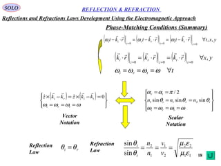 18
SOLO REFLECTION & REFRACTION
ri θθ =
11
22
2
1
1
2
sin
sin
εµ
εµ
θ
θ
===
v
v
n
n
t
iRefraction
Law
Reflection
Law
Phase-Matching Conditions (Summary)
ttri ∀=== ωωωω
( ) ( )








===
=−×=−×
ωωωω tri
tiri kkzkkz 0ˆˆ











===
==
==
ωωωω
θθθ
παα
tri
tri
tr
nnn sinsinsin
2/
211
( ) ( ) ( ) yxrkrkrk
z
t
z
r
z
i ,
000
∀⋅=⋅=⋅
===

( ) ( ) ( ) yxtrktrktrkt
z
tt
z
rr
z
ii ,,
000
∀⋅−=⋅−=⋅−
===

ωωω
Vector
Notation
Scalar
Notation
Reflections and Refractions Laws Development Using the Electromagnetic Approach
 