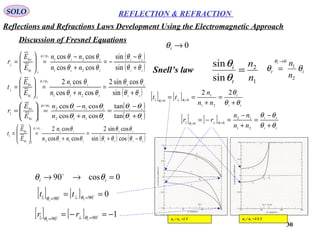 30
SOLO REFLECTION & REFRACTION
Discussion of Fresnel Equations
it
n
ni
θθ
θ
2
1
0→
=
0→iθ
[ ] [ ]
ti
ti
nn
nn
rr ii
θθ
θθ
θθ
+
−
=
+
−
=−= =⊥=
21
12
00||
[ ] [ ]
ti
t
nn
n
tt ii
θθ
θ
θθ
+
=
+
== =⊥=
22
21
1
00||
1
2
sin
sin
n
n
t
i
=
θ
θ
Snell’s law
Reflections and Refractions Laws Development Using the Electromagnetic Approach
n2 / n1 =1.5 n2 / n1 =1/1.5
0cos90 =→→ ii θθ 
[ ] [ ] 19090|| −=−= =⊥=

ii
rr θθ
[ ] [ ] 09090|| == =⊥=

ii
tt θθ
( )ti
it
ti
i
i
t
nn
n
E
E
t
θθ
θθ
θθ
θµµ
+
=
+
=







=
=
⊥
⊥
sin
cossin2
coscos
cos2
21
1
0
0
21
( ) ( )titi
it
ti
i
i
t
nn
n
E
E
t
θθθθ
θθ
θθ
θµµ
−+
=
+
=







=
=
cossin
cossin2
coscos
cos2
12
1
||0
0
||
21
( )
( )ti
ti
ti
ti
i
r
nn
nn
E
E
r
θθ
θθ
θθ
θθµµ
+
−
−=
+
−
=







=
=
⊥
⊥
sin
sin
coscos
coscos
21
21
0
0
21
( )
( )ti
ti
ti
ti
i
r
nn
nn
E
E
r
θθ
θθ
θθ
θθµµ
+
−
=
+
−
=







=
=
tan
tan
coscos
coscos
12
12
||0
0
||
21
 