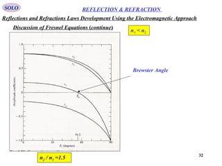 32
SOLO REFLECTION & REFRACTION
Discussion of Fresnel Equations (continue)
n2 / n1 =1.5
Reflections and Refractions Laws Development Using the Electromagnetic Approach
Brewster Angle
n1 < n2
 
