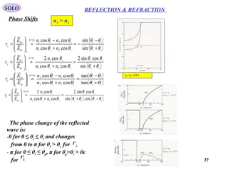 37
SOLO REFLECTION & REFRACTION
Phase Shifts
n2 / n1 =1/1.5
n1 > n2
The phase change of the reflected
wave is:
-0 for 0 ≤ θi ≤ θc and changes
from 0 to π for θi > θc for
- π for 0 ≤ θi ≤ θp, π for θp>θi > θc
for
⊥r
||
r
( )ti
it
ti
i
i
t
nn
n
E
E
t
θθ
θθ
θθ
θµµ
+
=
+
=







=
=
⊥
⊥
sin
cossin2
coscos
cos2
21
1
0
0
21
( ) ( )titi
it
ti
i
i
t
nn
n
E
E
t
θθθθ
θθ
θθ
θµµ
−+
=
+
=







=
=
cossin
cossin2
coscos
cos2
12
1
||0
0
||
21
( )
( )ti
ti
ti
ti
i
r
nn
nn
E
E
r
θθ
θθ
θθ
θθµµ
+
−
−=
+
−
=







=
=
⊥
⊥
sin
sin
coscos
coscos
21
21
0
0
21
( )
( )ti
ti
ti
ti
i
r
nn
nn
E
E
r
θθ
θθ
θθ
θθµµ
+
−
=
+
−
=







=
=
tan
tan
coscos
coscos
12
12
||0
0
||
21
 