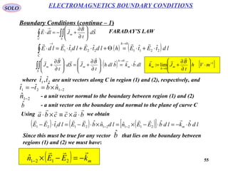 55
SOLO ELECTROMAGNETICS BOUNDARY CONDITIONS
Boundary Conditions (continue – 1)
( ) ( ) ldtEtEhldtEldtEldE
h
C
2211
0
2211
ˆˆˆˆ ⋅+⋅=Θ+⋅+⋅=⋅
→→
∫

where are unit vectors along C in region (1) and (2), respectively, and21
ˆ,ˆ tt
2121
ˆˆˆˆ −×=−= nbtt
- a unit vector normal to the boundary between region (1) and (2)21
ˆ −n
- a unit vector on the boundary and normal to the plane of curve Cbˆ
Using we obtainbaccba

⋅×≡×⋅
( ) ( ) ( )[ ] ldbkldbEEnldnbEEldtEE m
ˆˆˆˆˆˆ 21212121121 ⋅−=⋅−×=×⋅−=⋅− −−

Since this must be true for any vector that lies on the boundary between
regions (1) and (2) we must have:
bˆ
( ) mkEEn

−=−×− 2121
ˆ
∫∫∫ ⋅







∂
∂
+−=⋅
→
S
m
C
Sd
t
B
JdlE



( ) dlbkbdlh
t
B
JSd
t
B
J m
h
m
S
m
ˆˆ
0
⋅=⋅







∂
∂
+=⋅







∂
∂
+
→
∫∫





FARADAY’S LAW
[ ]1
0
lim: −
→
⋅







∂
∂
+= mVh
t
B
Jk m
h
m


 