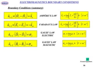 58
SOLO ELECTROMAGNETICS BOUNDARY CONDITIONS
Boundary Conditions (summary)
( ) mkEEn

−=−×− 2121
ˆ FARADAY’S LAW
( ) ekHHn

=−×− 2121
ˆ AMPÈRE’S LAW [ ]1
0
lim: −
→
⋅







∂
∂
+= mAh
t
D
Jk e
h
e


[ ]1
0
lim: −
→
⋅







∂
∂
+= mVh
t
B
Jk m
h
m


( ) eDDn σ=−⋅− 2121
ˆ
 GAUSS’ LAW
ELECTRIC
[ ]1
0
lim: −
→
⋅⋅= msAhe
h
e ρσ
( ) mBBn σ=−⋅− 2121
ˆ
 GAUSS’ LAW
MAGNETIC
[ ]1
0
lim: −
→
⋅⋅= msVhm
h
m ρσ
Fresnel Equations
 