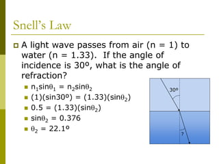 Snell’s Law
 A light wave passes from air (n = 1) to
water (n = 1.33). If the angle of
incidence is 30º, what is the angle of
refraction?
 n1sin1 = n2sin2
 (1)(sin30º) = (1.33)(sin2)
 0.5 = (1.33)(sin2)
 sin2 = 0.376
 2 = 22.1º
30º
?
 
