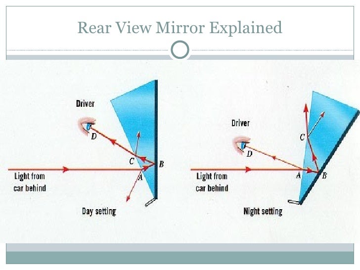 Reflection refraction and light 2010