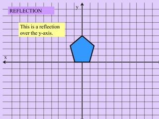 reflection over y axis reflection over y axis