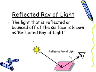 Reflected Ray of Light
• The light that is reflected or
bounced off of the surface is known
as ‘Reflected Ray of Light.’
Reflected Ray of Light
 