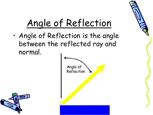 define angle of reflection