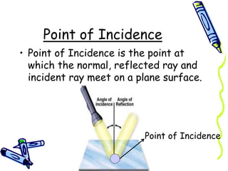 Point of Incidence
• Point of Incidence is the point at
which the normal, reflected ray and
incident ray meet on a plane surface.
Point of Incidence
 