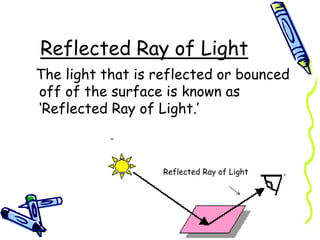 Reflected Ray of Light
The light that is reflected or bounced
off of the surface is known as
‘Reflected Ray of Light.’
Reflected Ray of Light
 