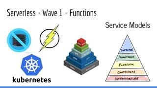 Serverless - Wave 1 - Functions
 