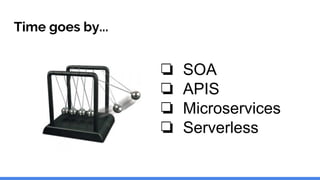 Time goes by...
❏ SOA
❏ APIS
❏ Microservices
❏ Serverless
 