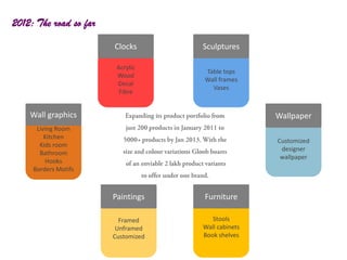 2012: The road so far
                        Clocks       Sculptures

                         Acrylic
                                     Table tops
                         Wood
                                     Wall frames
                         Decal
                                       Vases
                          Fibre


    Wall graphics                                    Wallpaper
      Living Room
         Kitchen
                                                     Customized
       Kids room
                                                      designer
       Bathroom
                                                      wallpaper
         Hooks
     Borders Motifs



                        Paintings    Furniture

                          Framed        Stools
                         Unframed    Wall cabinets
                        Customized   Book shelves
 