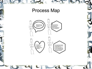 Process Map
 