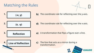 Reflection Rules Example Mastering Reflections on the Coordinate Plane: Flipping Shapes Across ...