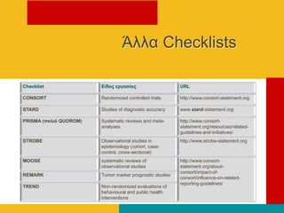 Άιια Checklists
Checklist Είδος εργαζίας URL
CONSORT Randomized controlled trials http://www.consort-statement.org
STARD Studies of diagnostic accuracy www.stard-statement.org
PRISMA (παλιά QUOROM) Systematic reviews and meta-
analyses
http://www.consort-
statement.org/resources/related-
guidelines-and-initiatives/
STROBE Observational studies in
epidemiology (cohort, case-
control, cross-sectional)
http://www.strobe-statement.org
MOOSE systematic reviews of
observational studies
http://www.consort-
statement.org/about-
consort/impact-of-
consort/influence-on-related-
reporting-guidelines/
REMARK Tumor marker prognostic studies
TREND Non-randomized evaluations of
behavioural and public health
interventions
 