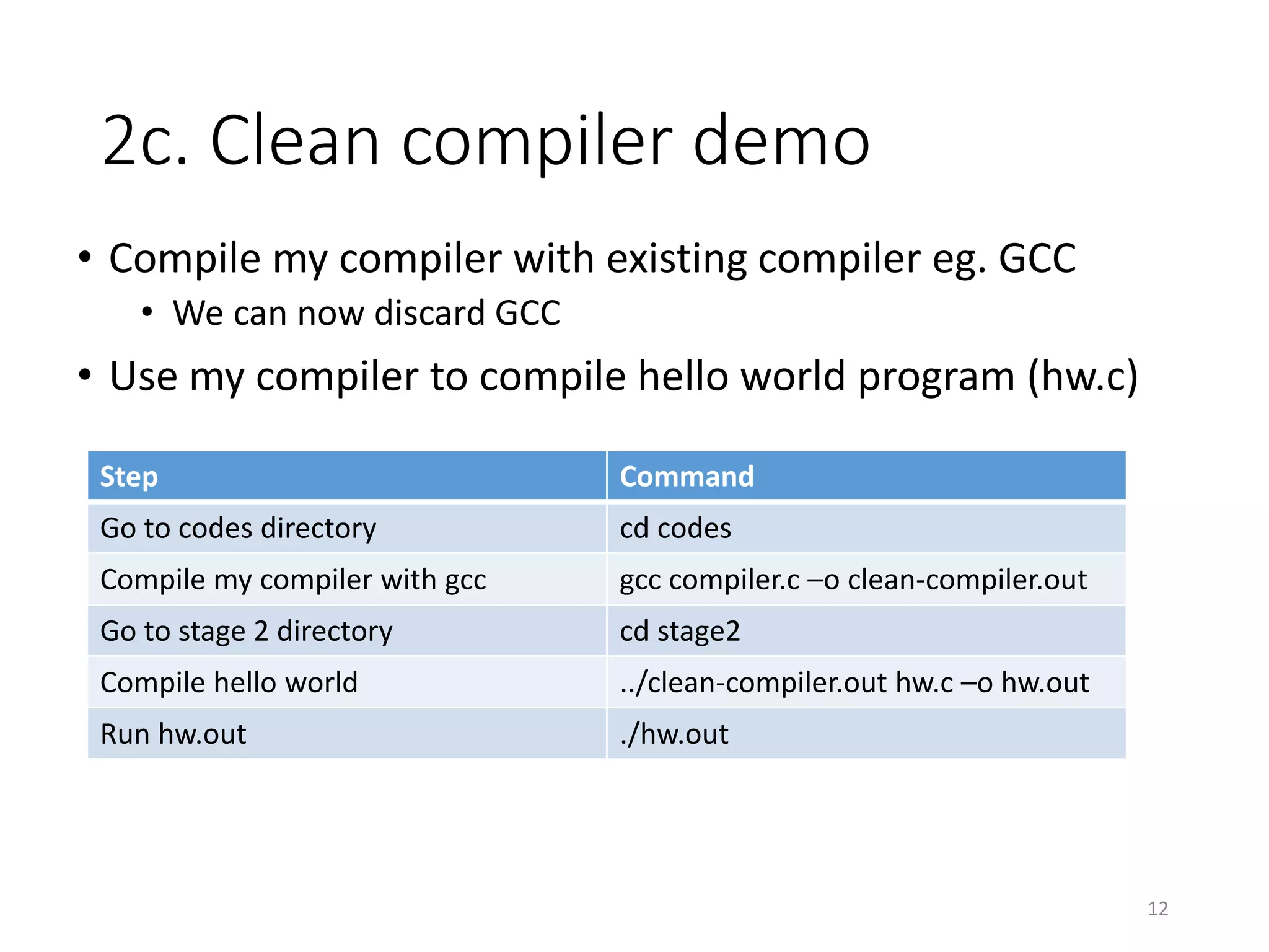 2c. Clean compiler demo
• Compile my compiler with existing compiler eg. GCC
• We can now discard GCC
• Use my compiler to compile hello world program (hw.c)
12
Step Command
Go to codes directory cd codes
Compile my compiler with gcc gcc compiler.c –o clean-compiler.out
Go to stage 2 directory cd stage2
Compile hello world ../clean-compiler.out hw.c –o hw.out
Run hw.out ./hw.out
 