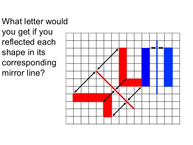 Reflections activity