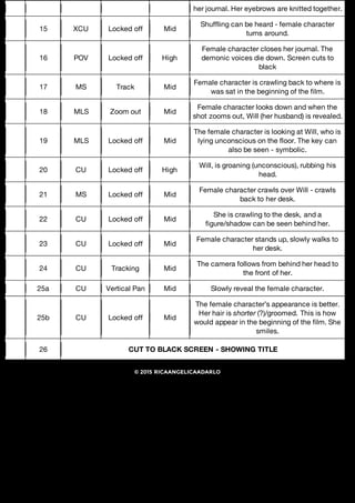 her journal. Her eyebrows are knitted together.
15 XCU Locked off Mid
Shuffling can be heard - female character
turns around.
16 POV Locked off High
Female character closes her journal. The
demonic voices die down. Screen cuts to
black
17 MS Track Mid
Female character is crawling back to where is
was sat in the beginning of the film.
18 MLS Zoom out Mid
Female character looks down and when the
shot zooms out, Will (her husband) is revealed.
19 MLS Locked off Mid
The female character is looking at Will, who is
lying unconscious on the floor. The key can
also be seen - symbolic.
20 CU Locked off High
Will, is groaning (unconscious), rubbing his
head.
21 MS Locked off Mid
Female character crawls over Will - crawls
back to her desk.
22 CU Locked off Mid
She is crawling to the desk, and a
figure/shadow can be seen behind her.
23 CU Locked off Mid
Female character stands up, slowly walks to
her desk.
24 CU Tracking Mid
The camera follows from behind her head to
the front of her.
25a CU Vertical Pan Mid Slowly reveal the female character.
25b CU Locked off Mid
The female character’s appearance is better.
Her hair is shorter (?)/groomed. This is how
would appear in the beginning of the film. She
smiles.
26 CUT TO BLACK SCREEN - SHOWING TITLE
© 2015 RICAANGELICAADARLO
 