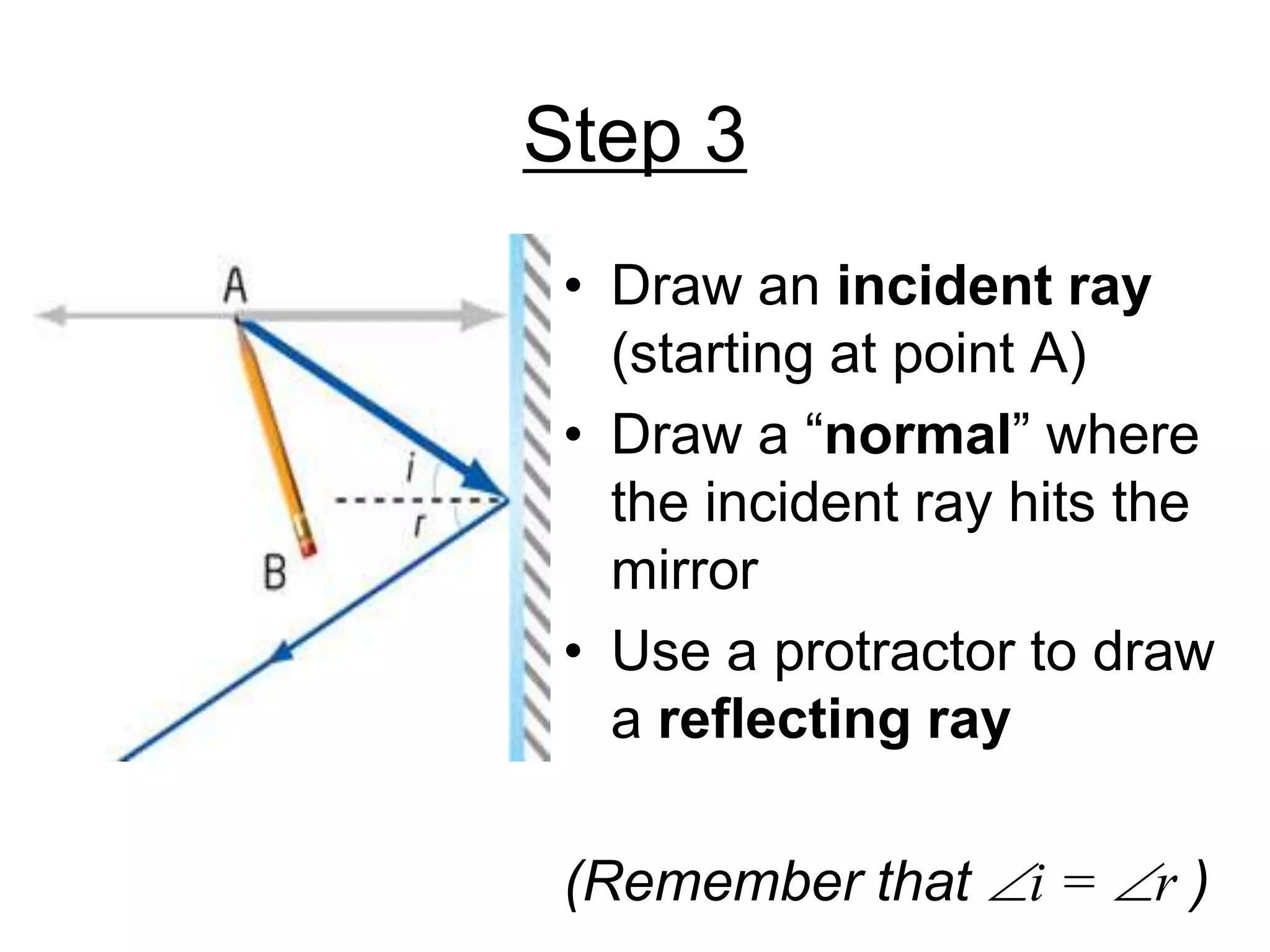 Step 3Draw an incident ray (starting at point A)Draw a “normal” where the incident ray hits the mirrorUse a protractor to draw a reflecting ray(Remember that i = r )