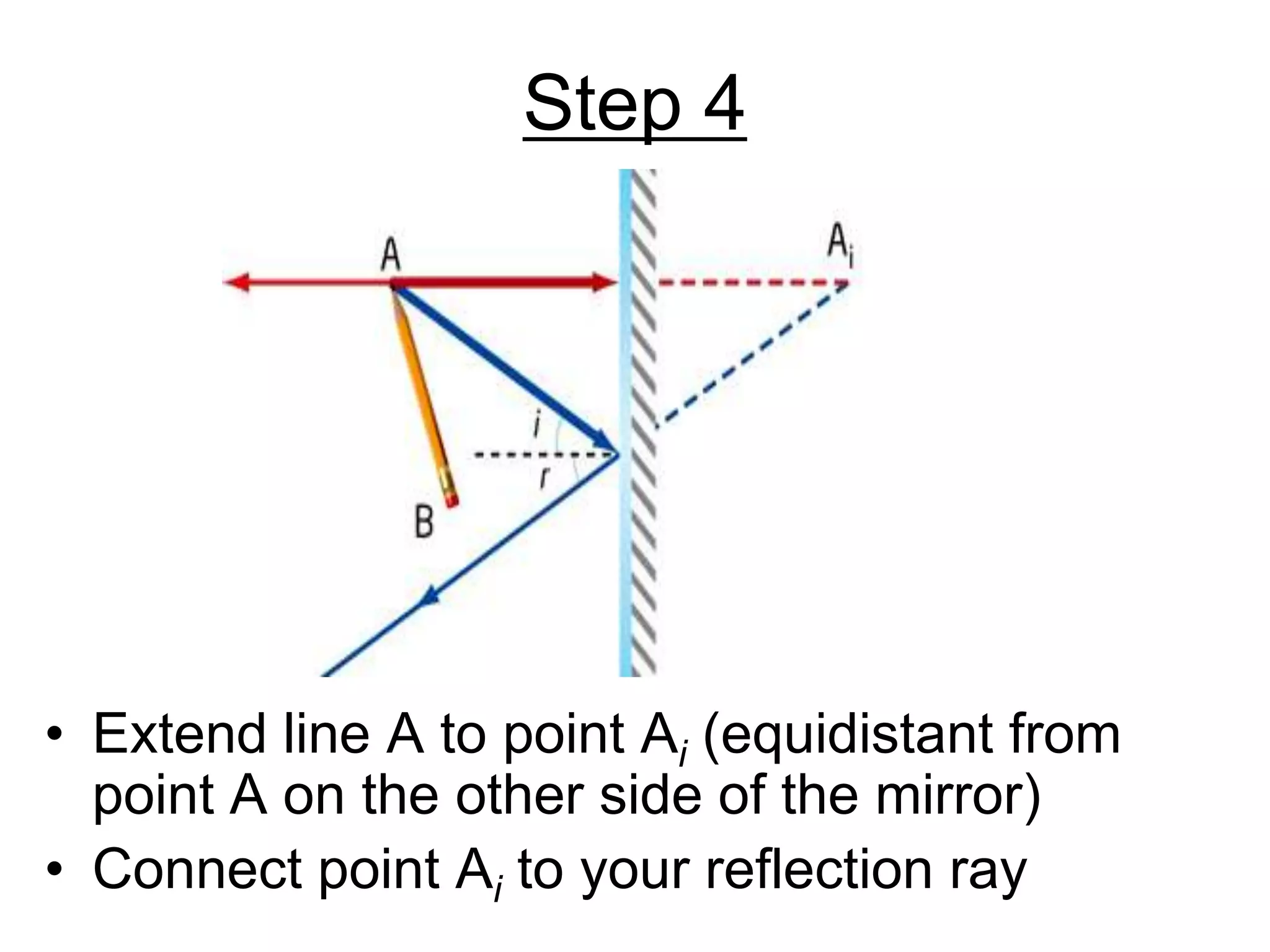 Step 4Extend line A to point Ai (equidistant from point A on the other side of the mirror)Connect point Ai to your reflection ray