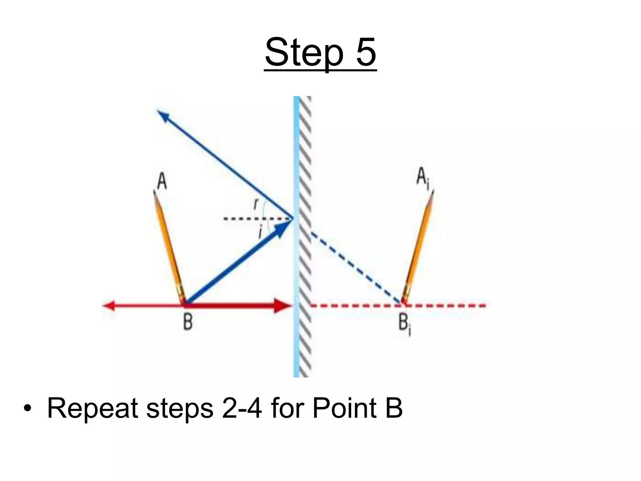 Step 5Repeat steps 2-4 for Point B