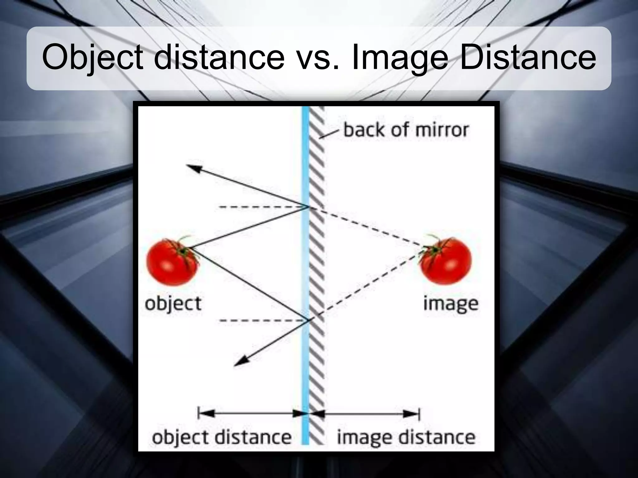 Object distance vs. Image Distance