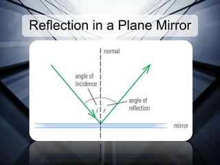 Reflections in a Plane Mirror | PPTX
