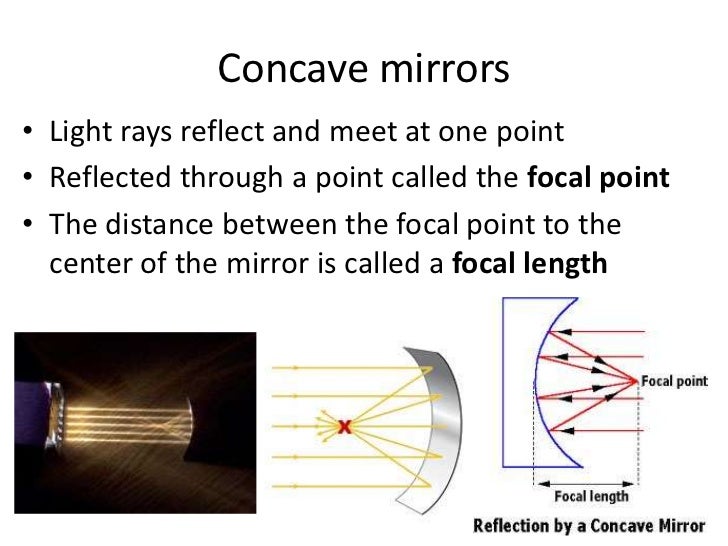 Reflections in curved mirrors