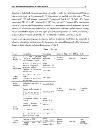 Reflections of AI on C-suite | PDF