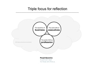 Triple focus for reflection




                                          The dynamics of     The work & life of
                                          business            executives



                                                   The world of ED as
1200 intense and personal conversations
                                                   profession
 