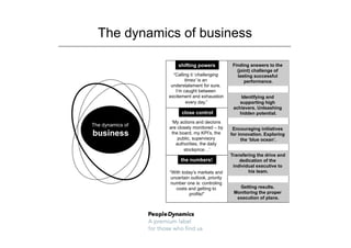 The dynamics of business

                      shifting powers             Finding answers to the
                                                    (joint) challenge of
                    “Calling it ‘challenging        lasting successful
                          times’ is an                  performance.
                   understatement for sure.
                     I’m caught between
                  excitement and exhaustion           Identifying and
                           every day.”               supporting high
                                                  achievers. Unleashing
                        close control                hidden potential.
                   ‘My actions and decions
The dynamics of   are closely monitored – by      Encouraging initiatives
business           the board, my KPI’s, the
                      public, supervisory
                                                 for innovation. Exploring
                                                      the ‘blue ocean’.
                     authorities, the daily
                         stockprice…’
                                                 Transfering the drive and
                       the numbers!                  dedication of the
                                                  individual executive to
                  “With today’s markets and              his team.
                   uncertain outlook, priority
                  number one is: controling
                     costs and getting to           Getting results.
                            profits!”             Monitoring the proper
                                                   execution of plans.
 