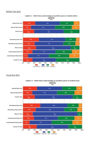 Written Text (Ext)
Visual Text (Ext)
 