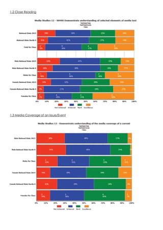 1.2 Close Reading
1.3 Media Coverage of an Issue/Event
 