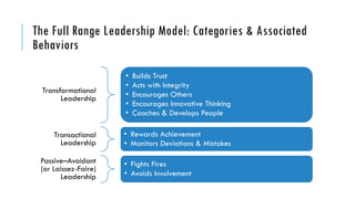 Reflections on a Multifactor Leadership Questionnaire 360 Leader's ...