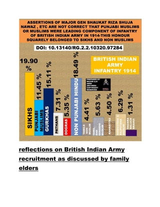 reflections on British Indian Army
recruitment as discussed by family
elders
 